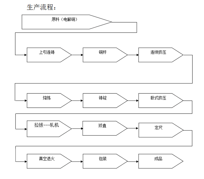 湖南天惠銅業(yè)有限公司,汨羅銅桿,銅母線,光亮銅桿,汨羅銅合金產(chǎn)品,湖南銅原材料產(chǎn)品哪家好