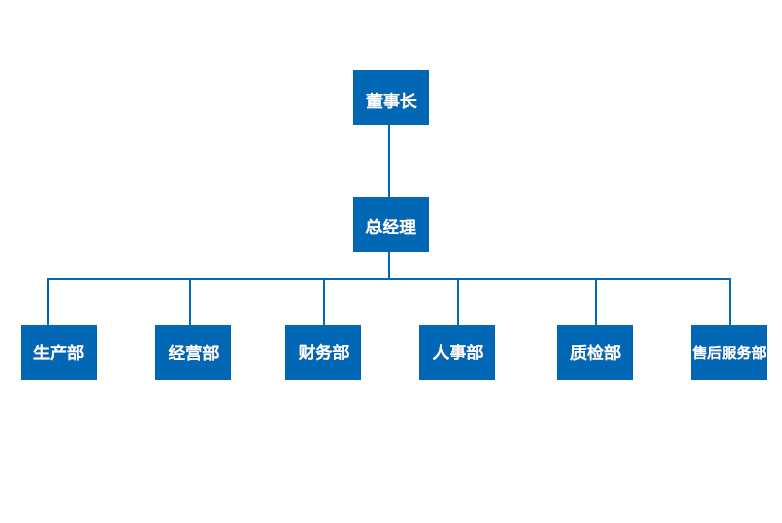 湖南天惠銅業(yè)有限公司,汨羅銅桿,銅母線,光亮銅桿,汨羅銅合金產(chǎn)品,湖南銅原材料產(chǎn)品哪家好